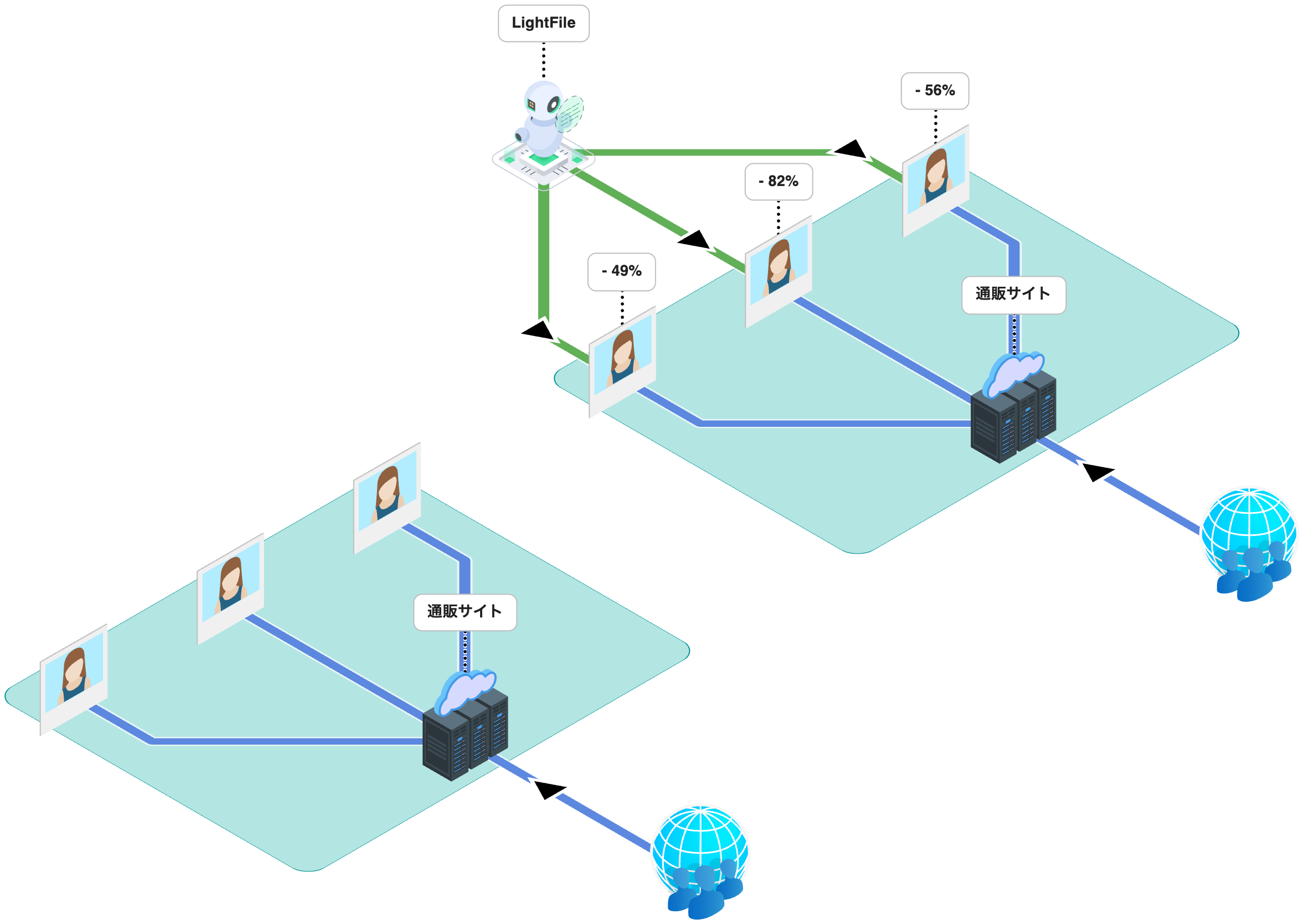 LightFile Batchの動作イメージ