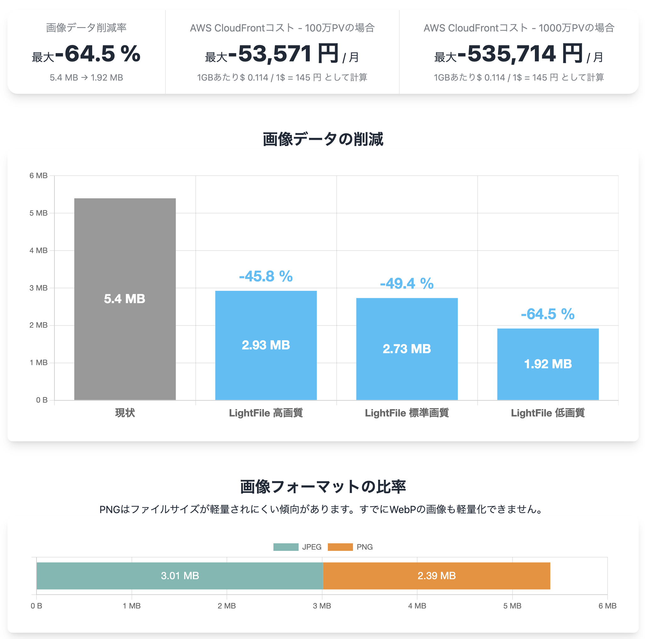 画像軽量化無料診断