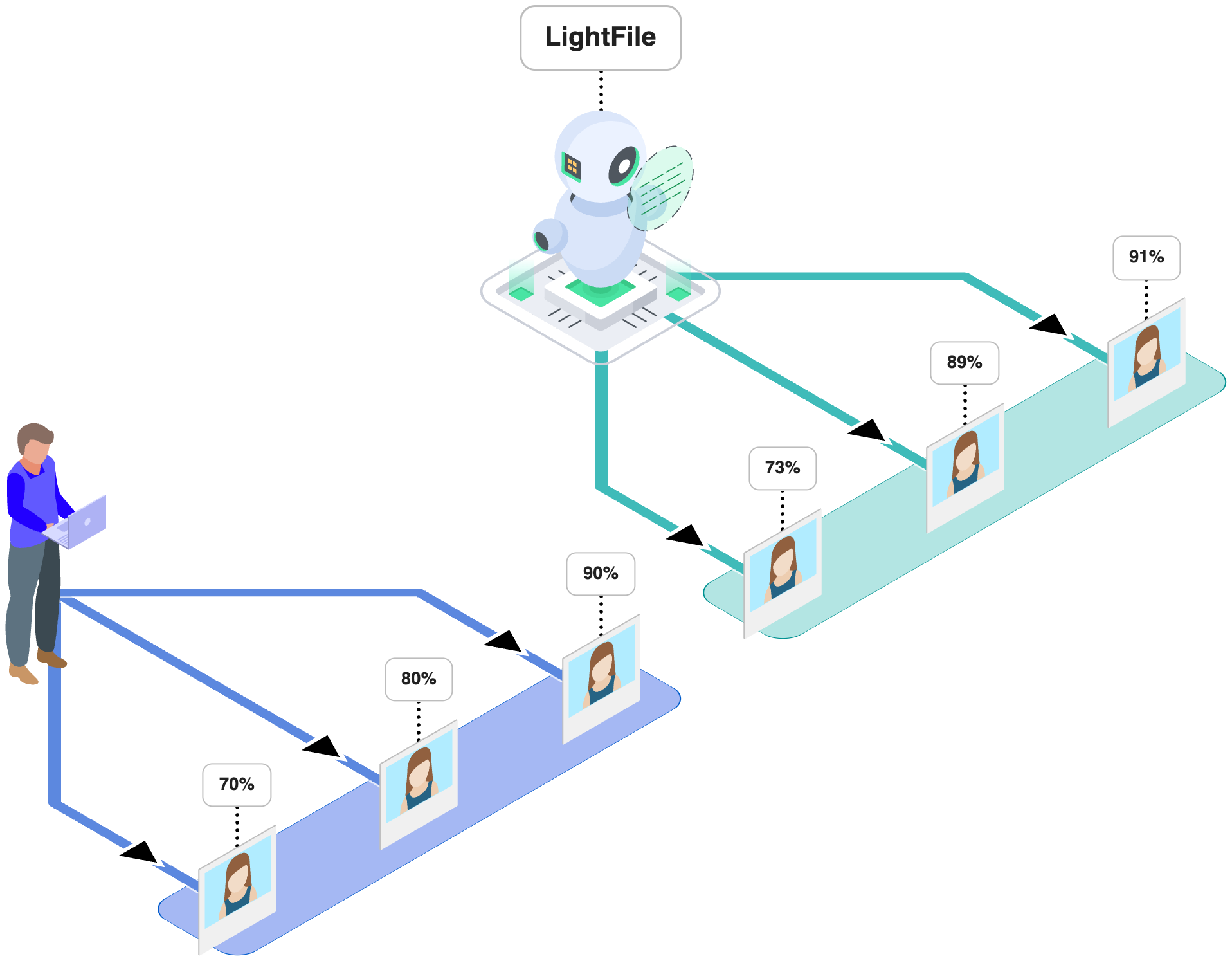 画質低下の心配はいりません
