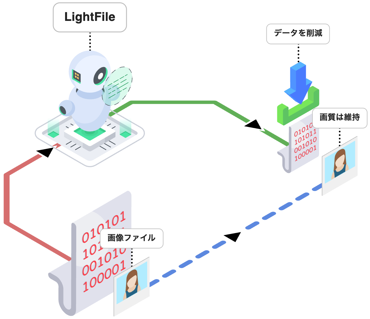 LightFile6