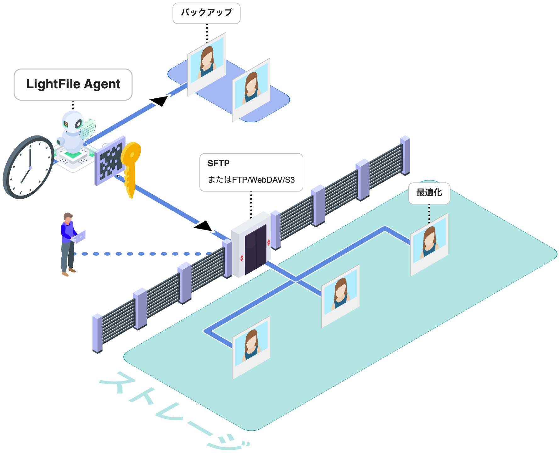 LightFile Agent