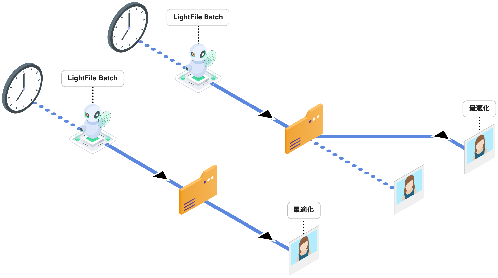 LightFile Batch